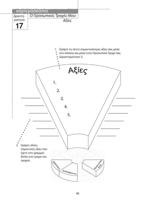 καριεροσκόπιο
48
Ο Προσωπικός Τροχός Μου:
Αξίες
δραστη-
ριότητα
17
1.
2.
3.
4.
5.
2. Γράψτε άλλες
σημαντικές αξίες που
έχετε στις γραμμές
δίπλα στο τμήμα του
τροχού.
1. Γράψτε τις πέντε σημαντικότερες αξίες σας μέσα
στο πλαίσιο και μέσα στον Προσωπικό Τροχό σας
(Δραστηριότητα 1).
 