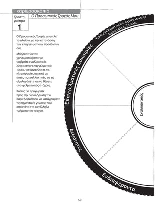 καριεροσκόπιο
50
Ο Προσωπικός Τροχός Μουδραστη-
ριότητα
1
Ο Προσωπικός Τροχός αποτελεί
το πλαίσιο για την κατανόηση
των επαγγελματικών προσόντων
σας.
Μπορείτε να τον
χρησιμοποιήσετε για
να βρείτε εναλλακτικές
λύσεις στον επαγγελματικό
τομέα, να οργανώσετε τις
πληροφορίες σχετικά με
αυτές τις εναλλακτικές, να τις
αξιολογήσετε και να θέσετε
επαγγελματικούς στόχους.
Καθώς θα προχωράτε
προς την ολοκλήρωση του
Καριεροσκόπιου, να καταγράφετε
τις σημαντικές γνώσεις που
αποκτάτε στα κατάλληλα
τμήματα του τροχού.
 