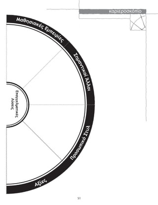 καριεροσκόπιο
51
 