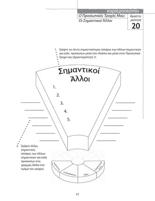 καριεροσκόπιο
57
Ο Προσωπικός Τροχός Μου:
Οι Σημαντικοί Άλλοι
δραστη-
ριότητα
20
1.
2.
3.
4.
5.
2. Γράψτε άλλες
σημαντικές
απόψεις των άλλων
σημαντικών για εσάς
προσώπων στις
γραμμές δίπλα στο
τμήμα του τροχού.
1. Γράψτε τις πέντε σημαντικότερες απόψεις των άλλων σημαντικών
για εσάς προσώπων μέσα στο πλαίσιο και μέσα στον Προσωπικό
Τροχό σας (Δραστηριότητα 1).
 