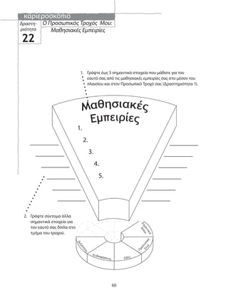 καριεροσκόπιο
60
Ο Προσωπικός Τροχός Μου:
Μαθησιακές Εμπειρίες
δραστη-
ριότητα
22
1.
2.
3.
4.
5.
1. Γράψτε έως 5 σημαντικά στοιχεία που μάθατε για τον
εαυτό σας από τις μαθησιακές εμπειρίες σας στο μέσον του
πλαισίου και στον Προσωπικό Τροχό σας (Δραστηριότητα 1).
2. Γράψτε σύντομα άλλα
σημαντικά στοιχεία για
τον εαυτό σας δίπλα στο
τμήμα του τροχού.
 