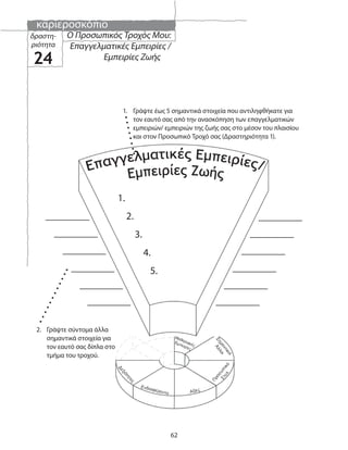καριεροσκόπιο
62
Ο Προσωπικός Τροχός Μου:
Επαγγελματικές Εμπειρίες /
Εμπειρίες Ζωής
δραστη-
ριότητα
24
1. Γράψτε έως 5 σημαντικά στοιχεία που αντιληφθήκατε για
τον εαυτό σας από την ανασκόπηση των επαγγελματικών
εμπειριών/ εμπειριών της ζωής σας στο μέσον του πλαισίου
και στον Προσωπικό Τροχό σας (Δραστηριότητα 1).
1.
2.
3.
4.
5.
2. Γράψτε σύντομα άλλα
σημαντικά στοιχεία για
τον εαυτό σας δίπλα στο
τμήμα του τροχού.
 