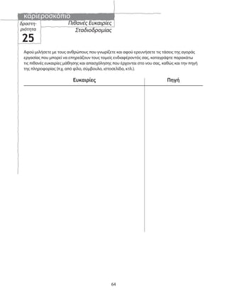 καριεροσκόπιο
64
Πιθανές Ευκαιρίες
Σταδιοδρομίας
δραστη-
ριότητα
25
Αφού μιλήσετε με τους ανθρώπους που γνωρίζετε και αφού ερευνήσετε τις τάσεις της αγοράς
εργασίας που μπορεί να επηρεάζουν τους τομείς ενδιαφέροντός σας, καταγράψτε παρακάτω
τις πιθανές ευκαιρίες μάθησης και απασχόλησης που έρχονται στο νου σας, καθώς και την πηγή
της πληροφορίας (π.χ. από φίλο, σύμβουλο, ιστοσελίδα, κτλ.).
Ευκαιρίες Πηγή
 