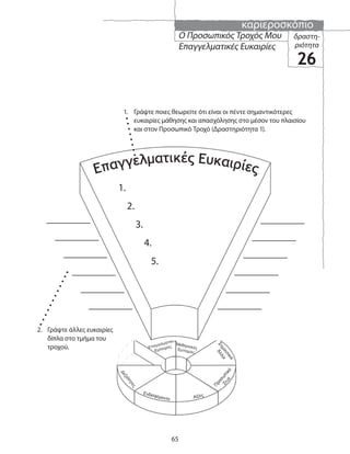 καριεροσκόπιο
65
δραστη-
ριότητα
26
Ο Προσωπικός Τροχός Μου
Επαγγελματικές Ευκαιρίες
1.
2.
3.
4.
5.
1. Γράψτε ποιες θεωρείτε ότι είναι οι πέντε σημαντικότερες
ευκαιρίες μάθησης και απασχόλησης στο μέσον του πλαισίου
και στον Προσωπικό Τροχό (Δραστηριότητα 1).
2. Γράψτε άλλες ευκαιρίες
δίπλα στο τμήμα του
τροχού.
 