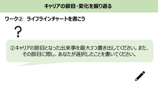 キャリアの節目・変化を振り返る
ワーク② ライフラインチャートを書こう
②キャリアの節目となった出来事を最大3つ書き出してください。また、
その節目に際し、あなたが選択したことを書いてください。
 