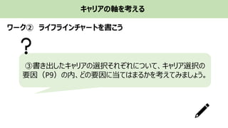キャリアの軸を考える
③書き出したキャリアの選択それぞれについて、キャリア選択の
要因（P9）の内、どの要因に当てはまるかを考えてみましょう。
ワーク② ライフラインチャートを書こう
 