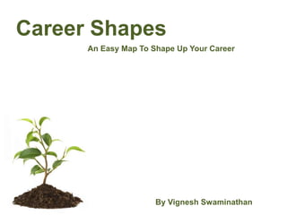 Career Shapes An Easy Map To Shape Up Your Career By Vignesh Swaminathan 