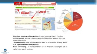 66 million monthly unique visitors, is used on more than 5.7 million
mobile devices, and has collected a total of 25 million reviews since its
inception in 2004
Local advertising from businesses that want to be featured on Yelp, which
is 76.8 percent of total ad revenue.
Brand advertising, i.e. display and text ads on Yelp.com, which gets lots of
traffic from search engines.
 
