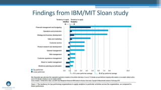 Findings from IBM/MIT Sloan study
 