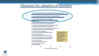 Obstacles for adoption of analytics
 