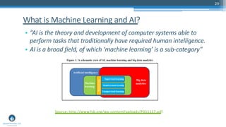 29
• “AI is the theory and development of computer systems able to
perform tasks that traditionally have required human intelligence.
• AI is a broad field, of which ‘machine learning’ is a sub-category”
What is Machine Learning and AI?
Source: http://www.fsb.org/wp-content/uploads/P011117.pdf
 