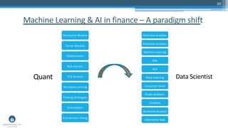 30
Machine Learning & AI in finance – A paradigm shift
Stochastic Models
Factor Models
Optimization
Risk Factors
P/Q Quants
Derivative pricing
Trading Strategies
Simulations
Distribution fitting
Quant
Real-time analytics
Predictive analytics
Machine Learning
RPA
NLP
Deep Learning
Computer Vision
Graph Analytics
Chatbots
Sentiment Analysis
Alternative Data
Data Scientist
 