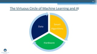 31
The Virtuous Circle of Machine Learning and AI
Smart
Algorithms
Hardware
Data
 