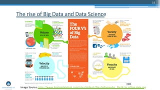 32
The rise of Big Data and Data Science
Image Source: http://www.ibmbigdatahub.com/sites/default/files/infographic_file/4-Vs-of-big-data.jpg
 