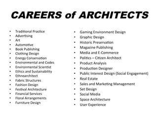 Careers in Architecture ACSA 042515 | PDF