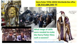 Harry Potter TOTAL GROSS Worldwide Box office
= $8,532,684,345 !!!
https://www.youtube.com/watch?v=PxtyxeBV4yo
What range of skills
were needed to make
the Harry Potter films
such a success?
 