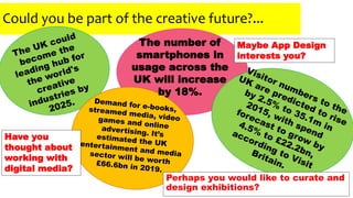 Could you be part of the creative future?...
Have you
thought about
working with
digital media?
The number of
smartphones in
usage across the
UK will increase
by 18%.
Maybe App Design
interests you?
Perhaps you would like to curate and
design exhibitions?
 