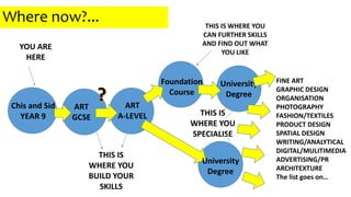 YOU ARE
HERE
ART
GCSE
Chis and Sid
YEAR 9
ART
A-LEVEL
Foundation
Course
University
Degree
THIS IS
WHERE YOU
BUILD YOUR
SKILLS
THIS IS
WHERE YOU
SPECIALISE
University
Degree
THIS IS WHERE YOU
CAN FURTHER SKILLS
AND FIND OUT WHAT
YOU LIKE
FINE ART
GRAPHIC DESIGN
ORGANISATION
PHOTOGRAPHY
FASHION/TEXTILES
PRODUCT DESIGN
SPATIAL DESIGN
WRITING/ANALYTICAL
DIGITAL/MULITIMEDIA
ADVERTISING/PR
ARCHITEXTURE
The list goes on…
Where now?...
 