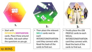 • Finally place the JOB
PROFILE cards to each
SKILLS,
INTEREST/MOTIVATION
card they connect with.
Read the back of the
cards to find out.
• Start with
INTERESTS/MOTIVATION
cards. Place these around
the table. Ask each other
the questions as you go.
• Then place the relevant
SKILLS cards next to
each
INTEREST/MOTIVATION
card they connect with.
Read the back of the
cards to find out.
1. 2. 3.
10 MINS
 