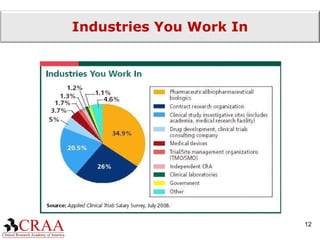 Industries You Work In 