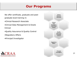 Our Programs We offer certificate, graduate and post-graduate level training in: Clinical Research Associate Clinical Data Management & Oracle Clinical Quality Assurance & Quality Control Regulatory Affairs Principal Investigator 