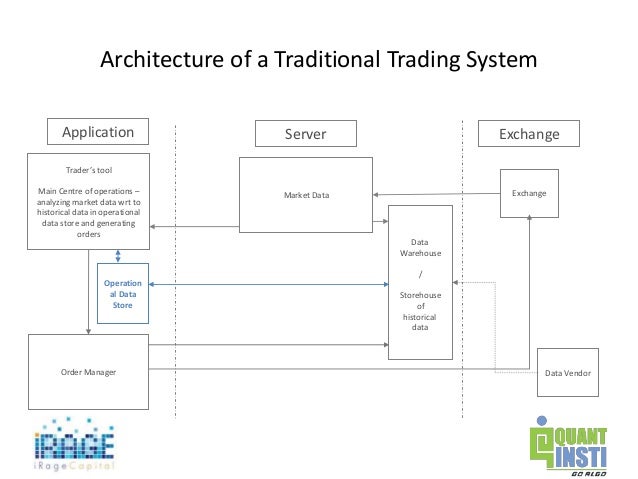 Trading system jobs