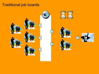 Traditional job boards 