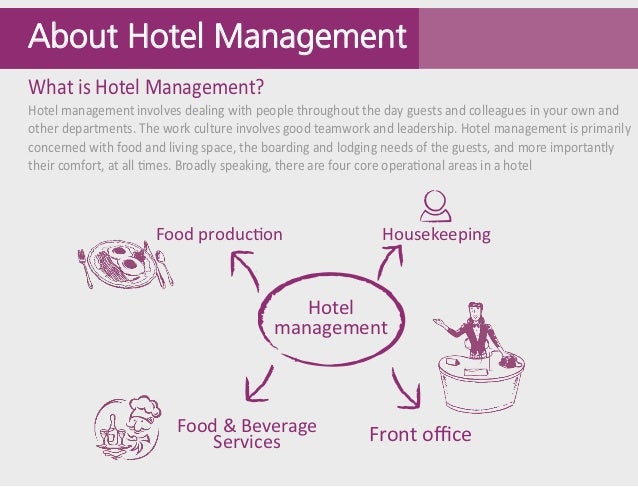 Careers In Hotel management