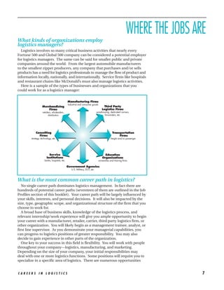 What kinds of organizations employ
                                                                                                           WHERE THE JOBS ARE
logistics managers?
  Logistics involves so many critical business activities that nearly every
Fortune 500 and Global 500 company can be considered a potential employer
for logistics managers. The same can be said for smaller public and private
companies around the world. From the largest automobile manufacturers
to the smallest zipper producers, any company that purchases and/or sells
products has a need for logistics professionals to manage the flow of product and
information locally, nationally, and internationally. Service firms like hospitals
and restaurant chains like McDonald’s must also manage logistics activities.
  Here is a sample of the types of businesses and organizations that you
could work for as a logistics manager:


                                              Manufacturing Firms
                                              Industrial and consumer goods
                   Merchandising                                                  Third Party
                       Firms                                                     Logistics Firms
                   retailers, wholesalers,                                  warehousing, dedicated carriers,
                         distributors                                              forwarders, etc.




            Consulting                                                                      Transportation
              Firms                                                                              Firms
        strategy, technology, etc.                                                         freight and/or passenger




                          Service                                                   Education
                        Institutions                                              Organizations
                     banks, hospitals, etc.                                   universities and training firms

                                              Government Agencies
                                                 U.S. Military, DOT, etc.



What is the most common career path in logistics?
   No single career path dominates logistics management. In fact there are
hundreds of potential career paths (seventeen of them are outlined in the Job
Profiles section of this booklet). Your career path will be largely influenced by
your skills, interests, and personal decisions. It will also be impacted by the
size, type, geographic scope, and organizational structure of the firm that you
choose to work for.
   A broad base of business skills, knowledge of the logistics process, and
relevant internship/work experience will give you ample opportunity to begin
your career with a manufacturer, retailer, carrier, third party logistics firm, or
other organization. You will likely begin as a management trainee, analyst, or
first line supervisor. As you demonstrate your managerial capabilities, you
can progress to logistics positions of greater responsibility. You may also
decide to gain experience in other parts of the organization.
   One key to your success in this field is flexibility. You will work with people
throughout your company—logistics, manufacturing, and marketing.
Depending on the size of your company, your initial responsibilities may
deal with one or more logistics functions. Some positions will require you to
specialize in a specific area of logistics. There are numerous opportunities


CAREERS IN LOGISTICS                                                                                                        7
 