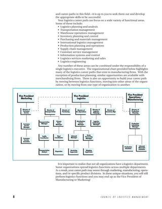 and career paths in this field—it is up to you to seek them out and develop
                                              the appropriate skills to be successful.
                                                Your logistics career path can focus on a wide variety of functional areas.
                                              Some of these include:
                                                • Logistics planning and analysis
                                                • Transportation management
                                                • Warehouse operations management
                                                • Inventory planning and control
                                                • Purchasing and materials management
                                                • International logistics management
                                                • Production planning and operations
                                                • Supply chain management
                                                • Customer service management
                                                • Information systems and control
                                                • Logistics services marketing and sales
                                                • Logistics engineering
                                                Any number of these areas can be combined under the responsibility of a
                                              single logistics executive. The organizational chart provided below highlights
                                              many of the logistics career paths that exist in manufacturing firms. With the
                                              exception of production planning, similar opportunities are available with
                                              merchandising firms. There is also an opportunity to build your career path
                                              by moving between logistics functions, moving into other areas of the organi-
                                              zation, or by moving from one type of organization to another.


                                                                                                                                                 Vice President
    Vice President                                                         Vice President                                                         Operations/
      Marketing                                                               Logistics                                                          Manufacturing



       Director of             Director of              Director of             Director of                Director of        Director of             Director of
       Customer              Transportation             Purchasing            D.C. Operations               Logistics       Inventory Mgt.            Production
         Service                                                                                            Planning                                   Planning




                     Transportation           Private                          Distribution                 Logistics
                        Manager                Fleet                              Center                   Technology                                 Production
        Customer                              Manager                           Manager                     Manager
         Service                                                                                                                                      Scheduling
        Manager                                                                                                                                        Manager




                                                                                                Order
                        Traffic             Fleet                     Inbound                 Processing
                      Coordinator        Coordinator                  Manager                  Manager
       Customer
        Service
       Associate


                                                                                                                                             Production          Inbound
                                                                                                                                             Scheduler          Materials
                                                                                                                                                                Scheduler
                     Transportation                                    Receiving               Shipping
                        Analyst           Dispatcher                  Supervisor              Supervisor




                                                 It is important to realize that not all organizations have a logistics department.
                                              Some organizations spread logistics functions across multiple departments.
                                              As a result, your career path may weave through marketing, manufacturing, opera-
                                              tions, and/or specific product divisions. In these unique situations, you will still
                                              perform logistics functions and you may end up as the Vice President of
                                              Manufacturing or Marketing!




8                                                                                                                        COUNCIL OF LOGISTICS MANAGEMENT
 