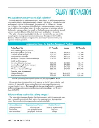 Do logistics managers earn high salaries?
                                                                                                           SALARY INFORMATION
  Earning potential for logistics managers is excellent! In addition to receiving
outstanding salaries, logistics managers‚ receive a full range of valuable benefits
and most are eligible for bonus pay. A recent study by William M. Mercer,
Inc., indicates that more than 85% of logistics managers can earn incentive
pay in addition to their base salary. It is also important to note that salaries
for logistics managers have risen each of the last five years according to annual
surveys conducted by the Ohio State University and Cahners Research.
  The table below provides insight into the pay prospects for just ten of the
many logistics management positions discussed throughout this booklet.
The data reflects total cash compensation (base salary plus incentive pay)
reported for each position.

                                     Compensation Ranges for Logistics Management Positions
    Position Type / Title                                                                   10 th Percentile                Average   90 th Percentile
    First Level Management/Supervision
    Analyst (Freight Rate Specialist)                                                          $28,500                      $39,400     $52,300
    Customer Service Manager                                                                   $35,200                      $50,900     $70,300
    Transportation Coordinator                                                                 $29,000                      $35,700     $43,100
    Warehouse Outbound Operations Manager                                                      $36,700                      $54,000     $78,400
    Middle Level Management
    International Logistics Manager                                                            $39,600                      $69,200    $100,100
    Inventory Planning & Control Manager                                                       $50,900                      $74,800    $105,200
    Transportation Manager                                                                     $46,200                      $76,100    $111,100
    Warehouse Operations Manager                                                               $56,400                      $78,700    $ 99,900
    Executive Level Management
    Director of Logistics                                                                      $85,000                     $138,600    $221,100
    Vice President of Logistics                                                                $93,400                     $182,200    $288,500

      Source:1997 Logistics and Supply Chain Management Compensation Survey Results, prepared by William M. Mercer, Inc.

  Please note that the table above only goes up to the 90th percentile for each
position. It is possible for exceptional people to earn significantly more
money than their peers. For example, the top-earning logistics executives
and consulting partners command compensation packages worth more
than $500,000.


Why are there such wide salary ranges?
  The wide salary ranges reflect the fact that managers with the same title may
have vastly different roles in their respective organizations. Some primary
issues that contribute to compensation variation include:

  Personal Factors                    Organizational Factors                               Position Factors
  job performance                            industry type                            scope of responsibility
  experience                             size of organization                                staff size
  education level                        geographic location                                  budget




CAREERS IN LOGISTICS                                                                                                                                     5
 
