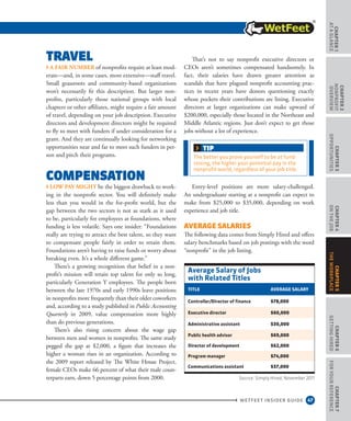 47
CHAPTER1
ataGlance
WETFEET INSIDER GUIDE
CHAPTER2
nonprofit
overview
CHAPTER3
Opportunities
CHAPTER4
OntheJob
CHAPTER6
GettingHired
CHAPTER7
ForYourReference
CHAPTER5
TheWorkplace
Average Salary of Jobs
with Related Titles
Title Average Salary
Controller/Director of finance $78,000
Executive director $60,000
Administrative assistant $30,000
Public health advisor $69,000
Director of development $62,000
Program manager $74,000
Communications assistant $37,000
Source: Simply Hired, November 2011
Travel
› A fair number of nonprofits require at least mod-
erate—and, in some cases, more extensive—staff travel.
Small grassroots and community-based organizations
won’t necessarily fit this description. But larger non-
profits, particularly those national groups with local
chapters or other affiliates, might require a fair amount
of travel, depending on your job description. Executive
directors and development directors might be required
to fly to meet with funders if under consideration for a
grant. And they are continually looking for networking
opportunities near and far to meet such funders in per-
son and pitch their programs.
Compensation
› Low pay might be the biggest drawback to work-
ing in the nonprofit sector. You will definitely make
less than you would in the for-profit world, but the
gap between the two sectors is not as stark as it used
to be, particularly for employees at foundations, where
funding is less volatile. Says one insider: “Foundations
really are trying to attract the best talent, so they want
to compensate people fairly in order to retain them.
Foundations aren’t having to raise funds or worry about
breaking even. It’s a whole different game.”
There’s a growing recognition that belief in a non-
profit’s mission will retain top talent for only so long,
particularly Generation Y employees. The people born
between the late 1970s and early 1990s leave positions
in nonprofits more frequently than their older coworkers
and, according to a study published in Public Accounting
Quarterly in 2009, value compensation more highly
than do previous generations.
There’s also rising concern about the wage gap
between men and women in nonprofits. The same study
pegged the gap at $2,000, a figure that increases the
higher a woman rises in an organization. According to
the 2009 report released by The White House Project,
female CEOs make 66 percent of what their male coun-
terparts earn, down 5 percentage points from 2000.
That’s not to say nonprofit executive directors or
CEOs aren’t sometimes compensated handsomely. In
fact, their salaries have drawn greater attention as
scandals that have plagued nonprofit accounting prac-
tices in recent years have donors questioning exactly
whose pockets their contributions are lining. Executive
directors at larger organizations can make upward of
$200,000, especially those located in the Northeast and
Middle Atlantic regions. Just don’t expect to get those
jobs without a lot of experience.
Entry-level positions are more salary-challenged.
An undergraduate starting at a nonprofit can expect to
make from $25,000 to $35,000, depending on work
experience and job title.
Average Salaries
The following data comes from Simply Hired and offers
salary benchmarks based on job postings with the word
“nonprofit” in the job listing.
TIP
The better you prove yourself to be at fund-
raising, the higher your potential pay in the
nonprofit world, regardless of your job title.
 