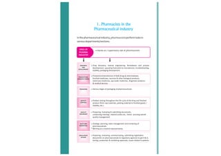 Careers in Pharmacy.pdf