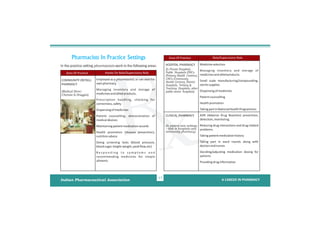 Careers in Pharmacy.pdf