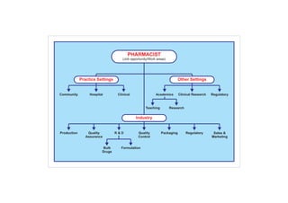 Careers in Pharmacy.pdf