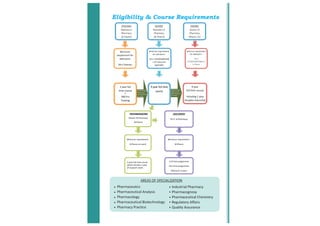 Careers in Pharmacy.pdf