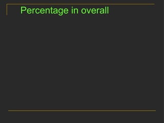 And in India, a look at the spend of the top 500 advertisers... 
