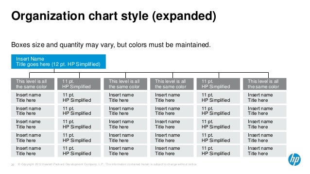 Simplified Organizational Chart