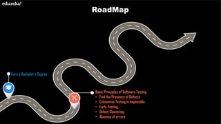 RoadMap
Earn a Bachelor’s Degree
Basic Principles of Software Testing
• Find the Presence of Defects
• Exhaustive Testing is impossible
• Early Testing
• Defect Clustering
• Absence of errors
 