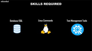 SKILLS REQUIRED
Database/SQL Linux Commands Test Management Tools
 