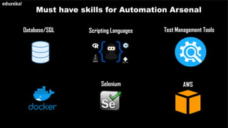 Must have skills for Automation Arsenal
Selenium AWS
Database/SQL Test Management ToolsScripting Languages
 