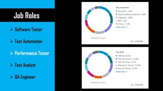Job Roles
➢ Software Tester
➢ Test Automation
➢ Performance Tester
➢ Test Analyst
➢ QA Engineer
src: LinkedIn
src: LinkedIn
 