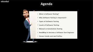 Anonymous Made by Code
Powered by Citizens of
the Internet
Trust!
Agenda
• What is Software Testing?
• Why Software Testing is important?
• Types of Software Testing
• Levels of Software Testing
• Manual vs Automation Testing
• RoadMap to become a Software Test Engineer
• Career trends and Job Profiles
 