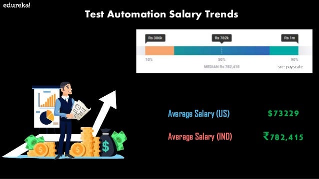 Career In Software Testing Skills Required For Software Test Engine