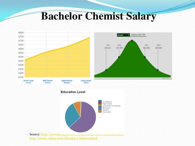 Careers in science technology engineering and math stem 