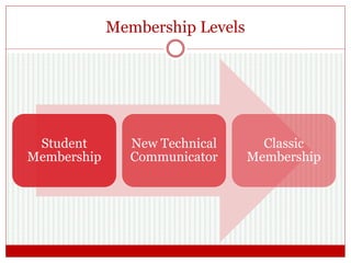 Membership Levels
Student
Membership
New Technical
Communicator
Classic
Membership
 