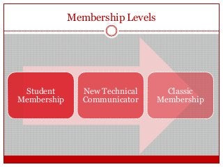 Membership Levels
Student
Membership
New Technical
Communicator
Classic
Membership
 