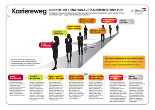 Karriereweg UNSERE INTERNATIONALE KARRIERESTRUKTUR
Ihr Weg vom Trainee zum Director: der Weg, den jeder Recruitment Consultant in seiner Zeit bei SThree
durchlaufen muss – sogar unser Vorstandsvorsitzender
Principle Consultant
24-36+ Monate
Business Manager
Director
8+ Jahre
5+ Jahre
Sales Team Manager
36+ Monate
Senior Consultant
18-24+ Monate
Trainee
0-6 Monate
Consultant
6+ Monate
oder
Sie sind nun einer der
Business Leader und sind
verantwortlich für
grundlegende Entschei-
dungen auf Unterneh-
mensebene. Sie werden
stark in die strategische
Planung, Leitung und
Zukunftsgestaltung Ihrer
Region eingebunden und
haben die Möglichkeit
eigene Geschäftsanteile
zu erwerben.
Sie starten mit einem
Mentor an Ihrer Seite und
durchlaufen unser
umfassendes Einführungs
training. Dieses wird
Ihnen die Fähigkeiten und
das Selbstvertrauen
geben, um vom ersten
Tag an erfolgreich zu sein.
Ihre Verantwortung
wächst. Sie nutzen Ihr
fundiertes Wissen und
Ihre Erfahrung, um das
Netzwerk für sich und
andere auszubauen. Sie
unterstützen Trainees als
Mentor in Fragen des
operativen Geschäfts, als
auch in Fragen rund um
Werte und Normen des
Unternehmens.
Ihr Fokus verschiebt sich
vom Aufgabenbereich des
Recruiters, ins strategische
Management einer
Geschäftsstelle. Sie sind
verantwortlich für die
Koordination und Motivation
Ihrer Mitarbeiter. Sie werden
zwischen 12 und 25
Mitarbeiter leiten, welche oft
in verschiedenen Sektoren,
wie zum Beispiel Banking
oder Pharma, rekrutieren.
Trainee
0-6 Monate
Business Manager
5+ Jahre
Director
8+ Jahre
oder
Senior Consultant
18-24+ Monate
Weitere Trainings werden
Sie dabei unterstützen,
mehr Verantwortung zu
übernehmen, Ihren
eigenen Kundenstamm
weiter auszubauen, als
auch herausfordernde
Ziele zu erreichen. Ihr
Experten- und Branchen-
wissen wird Ihnen helfen,
Ihren Ruf auf dem Markt
zu etablieren.
Consultant
6+ Monate
Als Marktspezialist bauen
Sie vertrauensvolle und
langfristige Beziehungen
zu Schlüsselkunden auf.
Sie sind ein Vorbild für
Ihre Kollegen und
bringen sich mit Ihren
Ideen in den Arbeitsalltag
ein. Sie gehören zu den
Leistungsträgern an
Ihrem Standort.
Dies ist Ihr Einstieg in
die Management-Ebene.
Weitere Trainingsmaß-
nahmen werden Sie
dabei unterstützen, ein
Team von bis zu acht
Personen zu führen. Sie
werden neben Ihrem
operativen Geschäft Ihr
Team trainieren,
entwickeln und anleiten.
Principle Consultant
24-36+ Monate
Sales Team Manager
36+ Monate
Dies ist Ihr typischer Karriereweg bei
SThree. Aber das ist nur eine Richtlinie.
Oftmals entwickeln sich unsere Consultants
wesentlich schneller als vorgesehen.
FÜR WEITERFÜHRENDE INFORMATIONEN
Besuchen Sie: www.sthreecareers.com
Email: careers-germany@sthree.com
 