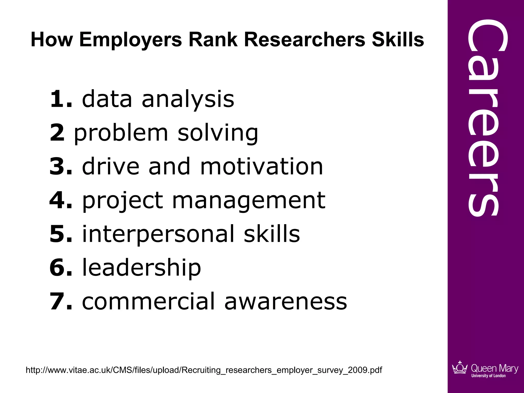 Careers
 How Employers Rank Researchers Skills

     1. data analysis
     2 problem solving
     3. drive and motivation
     4. project management
     5. interpersonal skills
     6. leadership
     7. commercial awareness

http://www.vitae.ac.uk/CMS/files/upload/Recruiting_researchers_employer_survey_2009.pdf
 