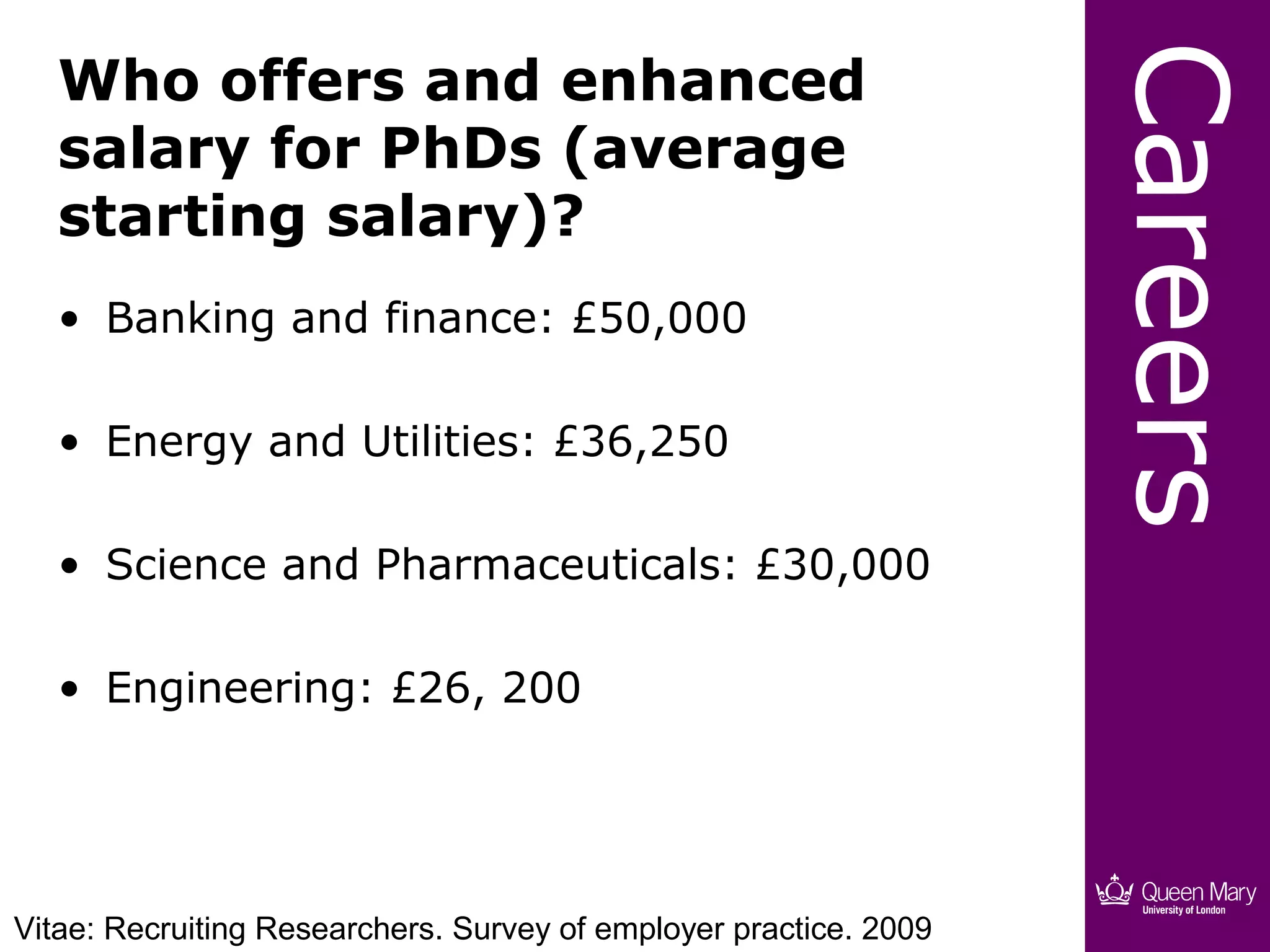 Careers
   Who offers and enhanced
   salary for PhDs (average
   starting salary)?
   • Banking and finance: £50,000

   • Energy and Utilities: £36,250

   • Science and Pharmaceuticals: £30,000

   • Engineering: £26, 200




Vitae: Recruiting Researchers. Survey of employer practice. 2009
 